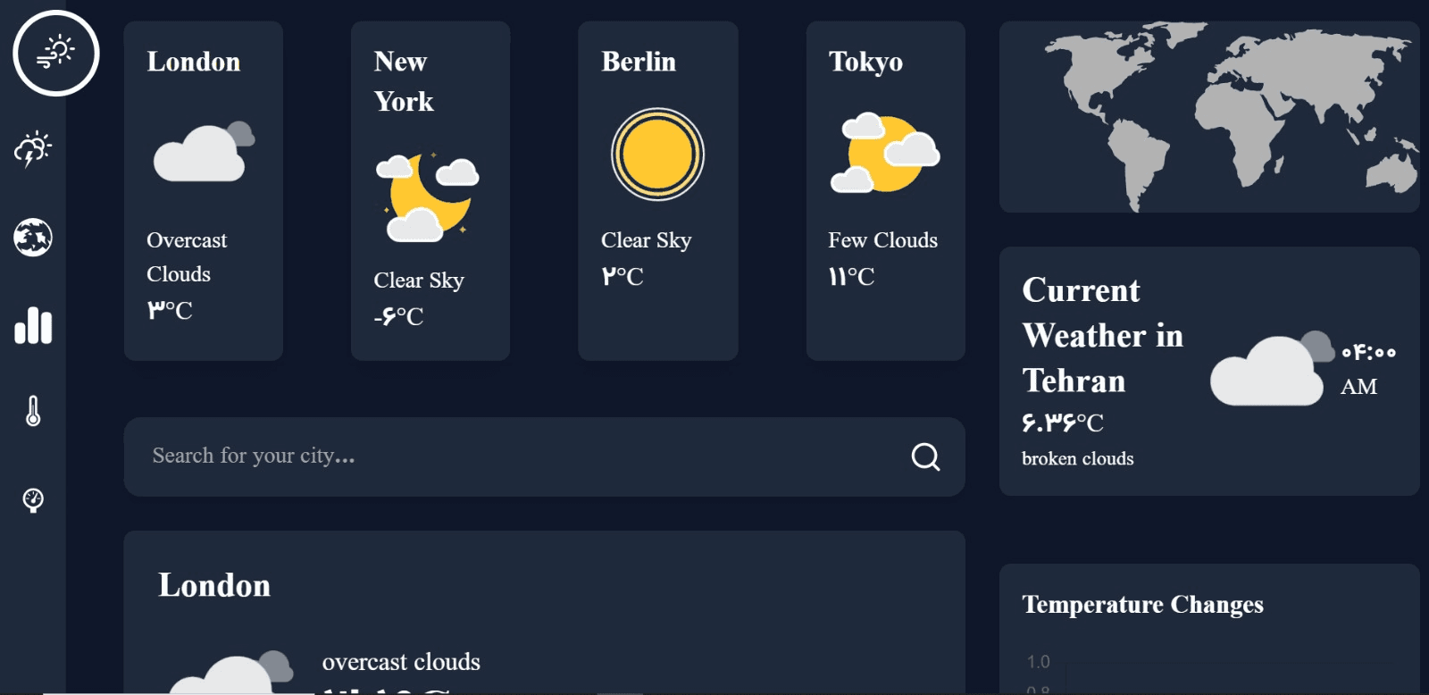 Wetter-Dashboard